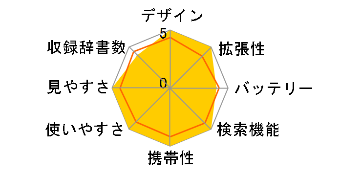 �G�N�X���[�h XD-Y5900MED�̃��[�U�[���r���[