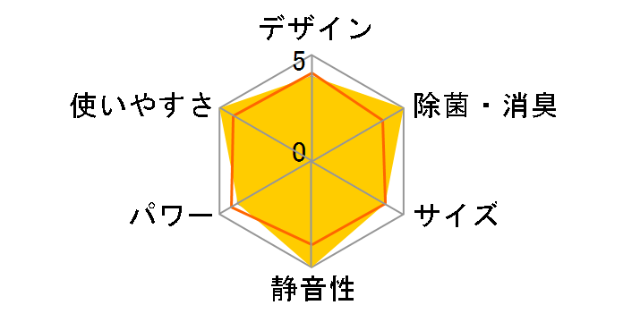 CS-EX286C-W [�N���X�^���z���C�g]�̃��[�U�[���r���[