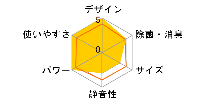 CS-EX406C2-C [�m�[�u���x�[�W��]�̃��[�U�[���r���[