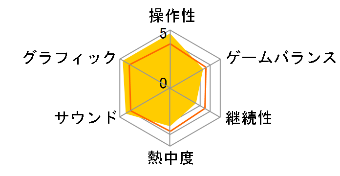 �X�[�p�[���{�b�g���OG ���[���E�f���G���[�Y [�ʏ��] [PS4]�̃��[�U�[���r���[