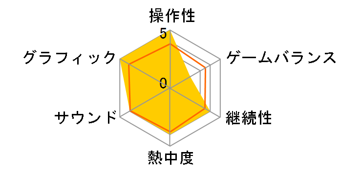 �X�[�p�[���{�b�g���OG ���[���E�f���G���[�Y [PS3]�̃��[�U�[���r���[