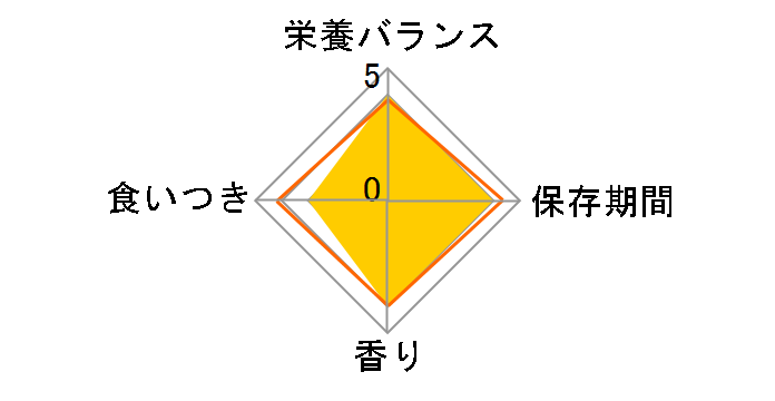 �������b�N �l�R�����̗����H 150g�̃��[�U�[���r���[