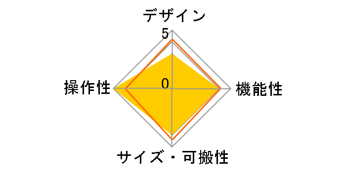 nanoKONTROL Studio�̃��[�U�[���r���[