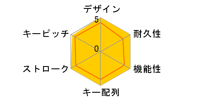 BlackWidow Ultimate 2016 Stealth-JP�̃��[�U�[���r���[