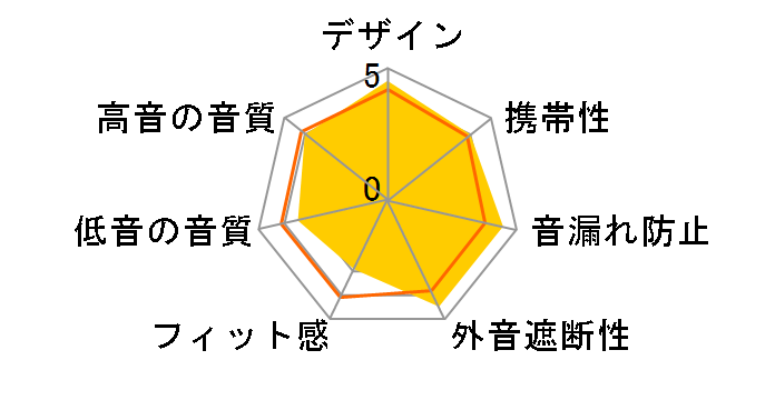 ATH-E50�̃��[�U�[���r���[