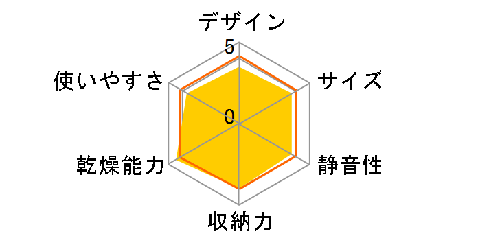 �T���s�b�J DHG-S400�̃��[�U�[���r���[