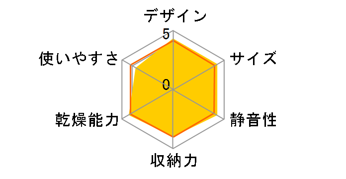 �T���s�b�J DHG-T400�̃��[�U�[���r���[