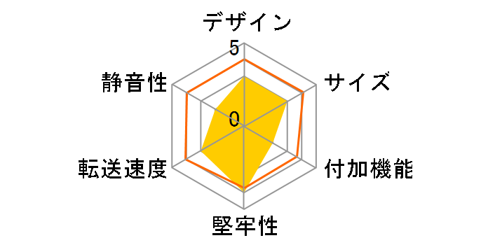 RS-EC5-U3X�̃��[�U�[���r���[