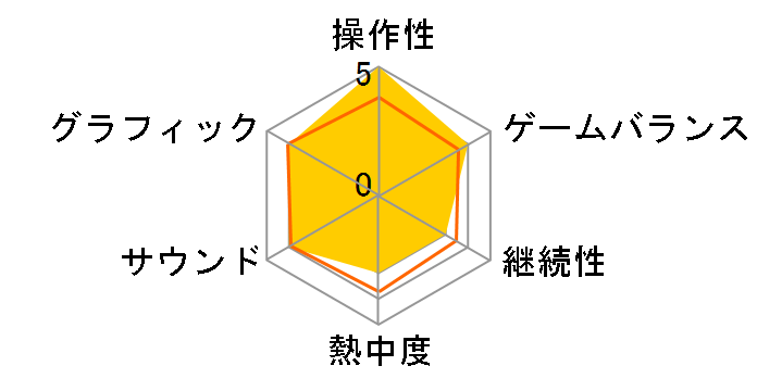 �g���b�N�}�j�A �^�[�{�̃��[�U�[���r���[