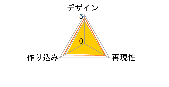 S.H.�t�B�M���A�[�c ������� �~����ver.�̃��[�U�[���r���[