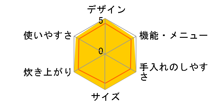 RC-6XJ(S) [�V���o�[]�̃��[�U�[���r���[