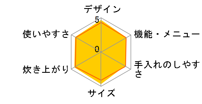 RC-5SJ(K) [�u���b�N]�̃��[�U�[���r���[