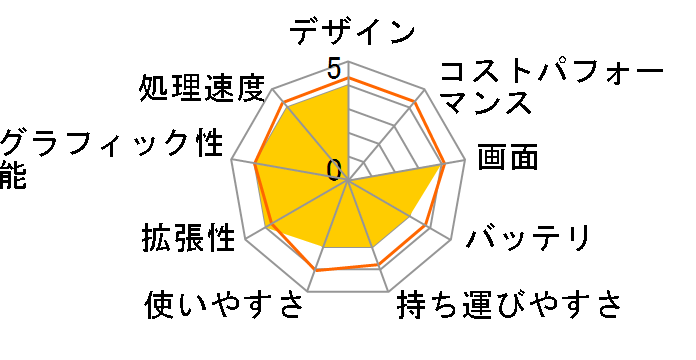 ideapad 500 80NT00PDJP�̃��[�U�[���r���[