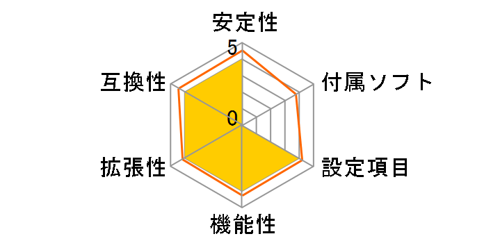 C236A WORKSTATION�̃��[�U�[���r���[