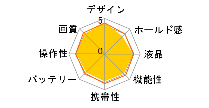 HIGH SPEED EXILIM EX-ZR62�̃��[�U�[���r���[