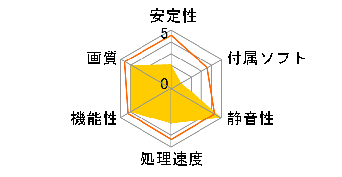 ZOTAC GT 710 2GB DDR3 LP ZTGT710-2GD3LP001/ZT-71302-20L [PCIExp 2GB]�̃��[�U�[���r���[