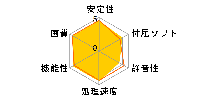 SAPPHIRE NITRO RADEON R9 FURY 4G HBM PCI-E H/D-D/DP3 TRI-X OC+ [PCIExp 4GB]�̃��[�U�[���r���[