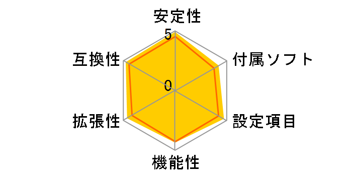 Z170A GAMING PRO CARBON�̃��[�U�[���r���[