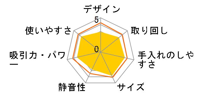 MC-PB6A�̃��[�U�[���r���[