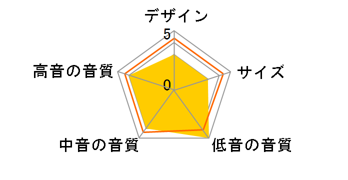 Emit M30/SB [�T�e���u���b�N �y�A]�̃��[�U�[���r���[