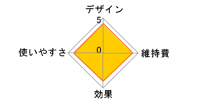 �����A �A�h�o���X SC1999�̃��[�U�[���r���[