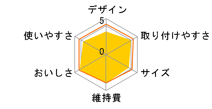 �N�����X�C CP405�̃��[�U�[���r���[