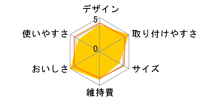 �N�����X�C CP407�̃��[�U�[���r���[