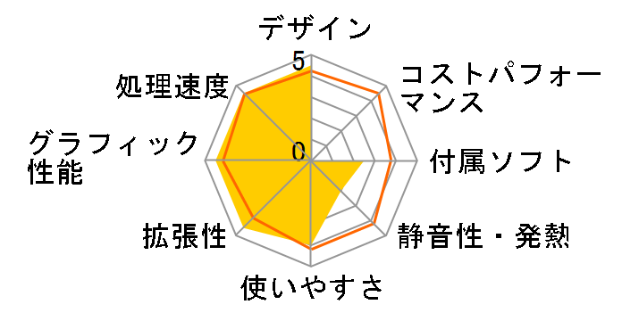 NEXTGEAR i650GA1-KSK Core i7�E16GB�������EGTX970�EGC310���f���̃��[�U�[���r���[