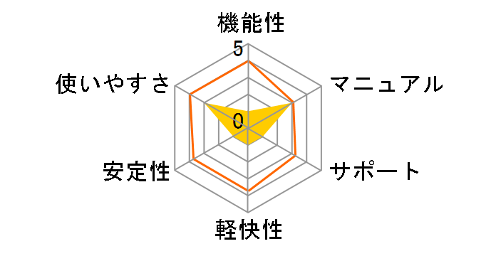 �f�W�J��de�I�I���[�r�[�V�A�^�[6�̃��[�U�[���r���[