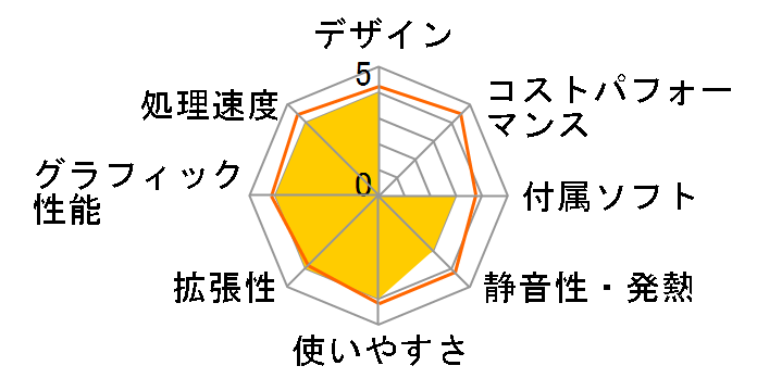 ENVY 750-170jp/CT �J�X�^�����f���̃��[�U�[���r���[