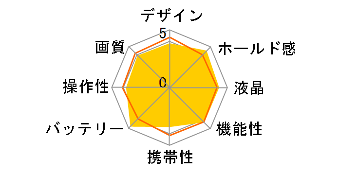 HIGH SPEED EXILIM EX-ZR1700SR [�V���o�[]�̃��[�U�[���r���[