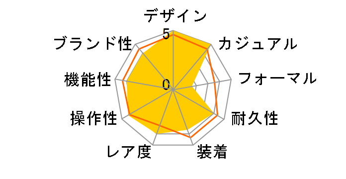 �G�R�E�h���C�u �u���[�G���W�F���X ���[���h �N���m�O���t A-T AT8020-03L [�C�O���f��]�̃��[�U�[���r���[