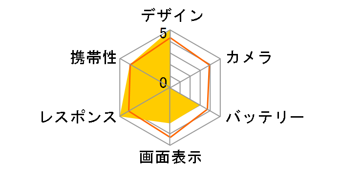 ZenFone Zoom ZX551ML-WH64S4 SIM�t���[ [�v���~�A�����U�[�z���C�g]�̃��[�U�[���r���[