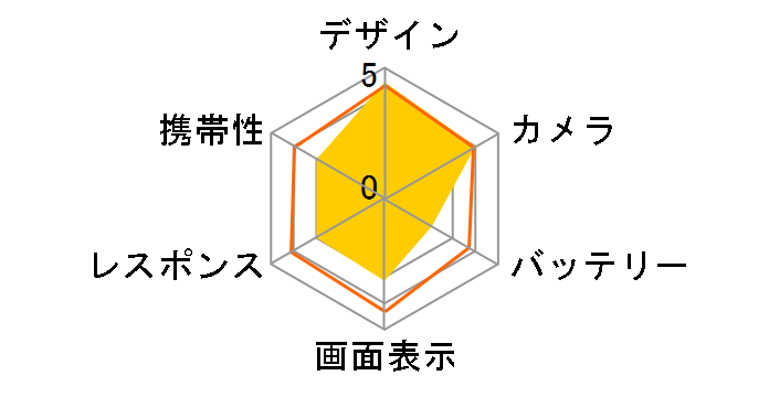 ZenFone Zoom ZX551ML-BK32S4PL SIM�t���[ [�X�^���_�[�h�u���b�N]�̃��[�U�[���r���[