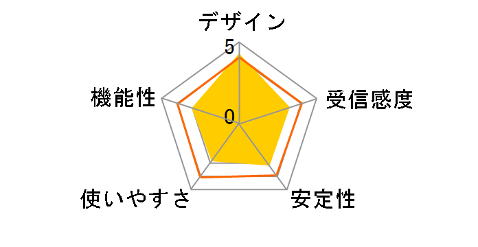 WTC-1167HWH [�z���C�g]�̃��[�U�[���r���[