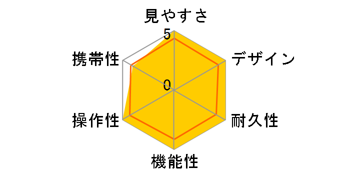 SIII 832 ED�̃��[�U�[���r���[