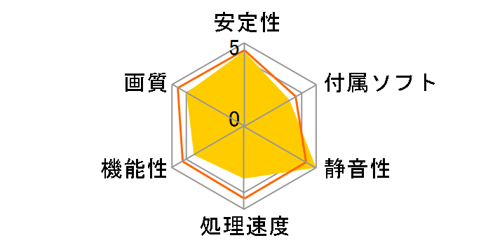 GT 710 2GD3H LP [PCIExp 2GB]�̃��[�U�[���r���[