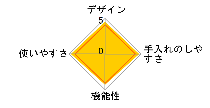 �����W�ł炭�`���I��ł��܂�2�p RE-277�̃��[�U�[���r���[