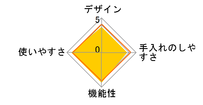 ezegg �����W�ł�ł��܂�2�p EZ-1473 [�I�����W]�̃��[�U�[���r���[