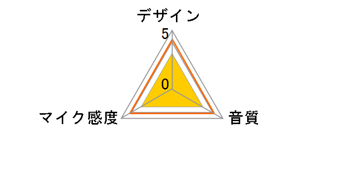 C314�̃��[�U�[���r���[