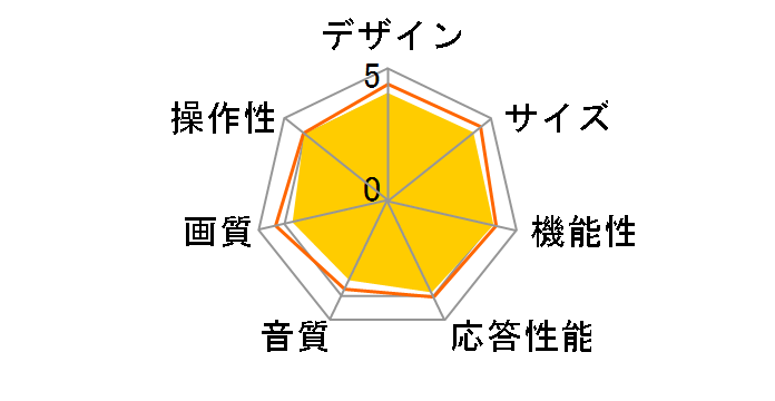 VIERA TH-49DX600 [49�C���`]�̃��[�U�[���r���[