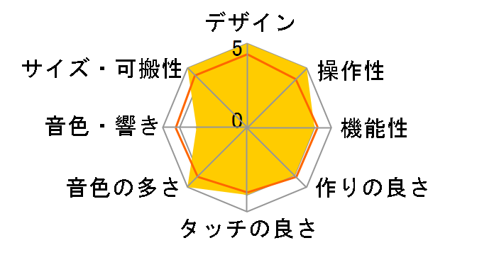 minilogue�̃��[�U�[���r���[