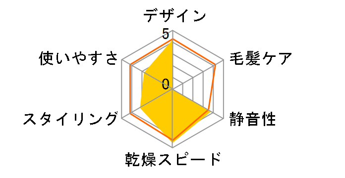 �w�A�N���G �v���X+ HD-NS900(B) [�I�j�L�X�u���b�N]�̃��[�U�[���r���[