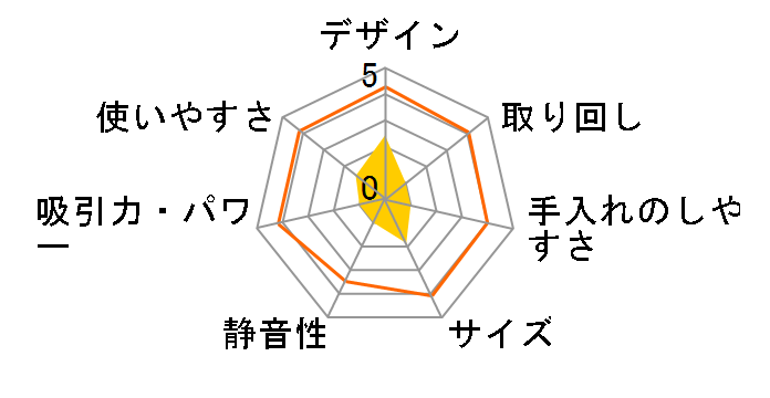 ZSC-L960�̃��[�U�[���r���[