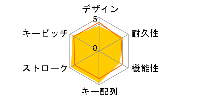 OWL-KB109CBL-BK �� [�u���b�N]�̃��[�U�[���r���[