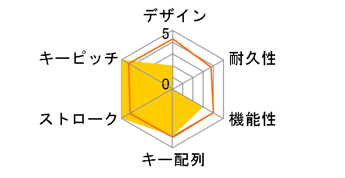 OWL-KB109CRE-BK �Ԏ� [�u���b�N]�̃��[�U�[���r���[