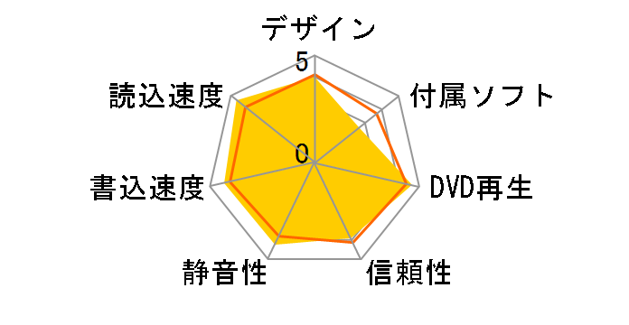 SN-506BB �o���N�̃��[�U�[���r���[