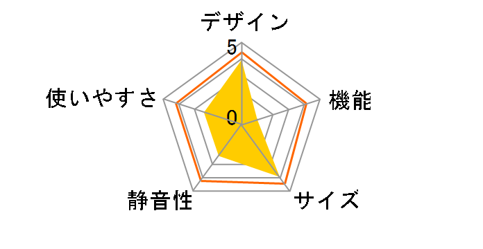 AQR-81E�̃��[�U�[���r���[