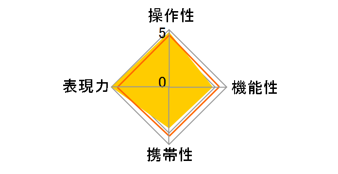 Milvus 1.4/50 ZE [�L���m���p]�̃��[�U�[���r���[