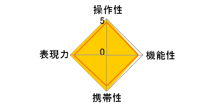 Milvus 2/100M ZF.2 [�j�R���p]�̃��[�U�[���r���[